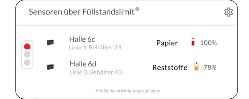 Sensoren über Füllstandslimit