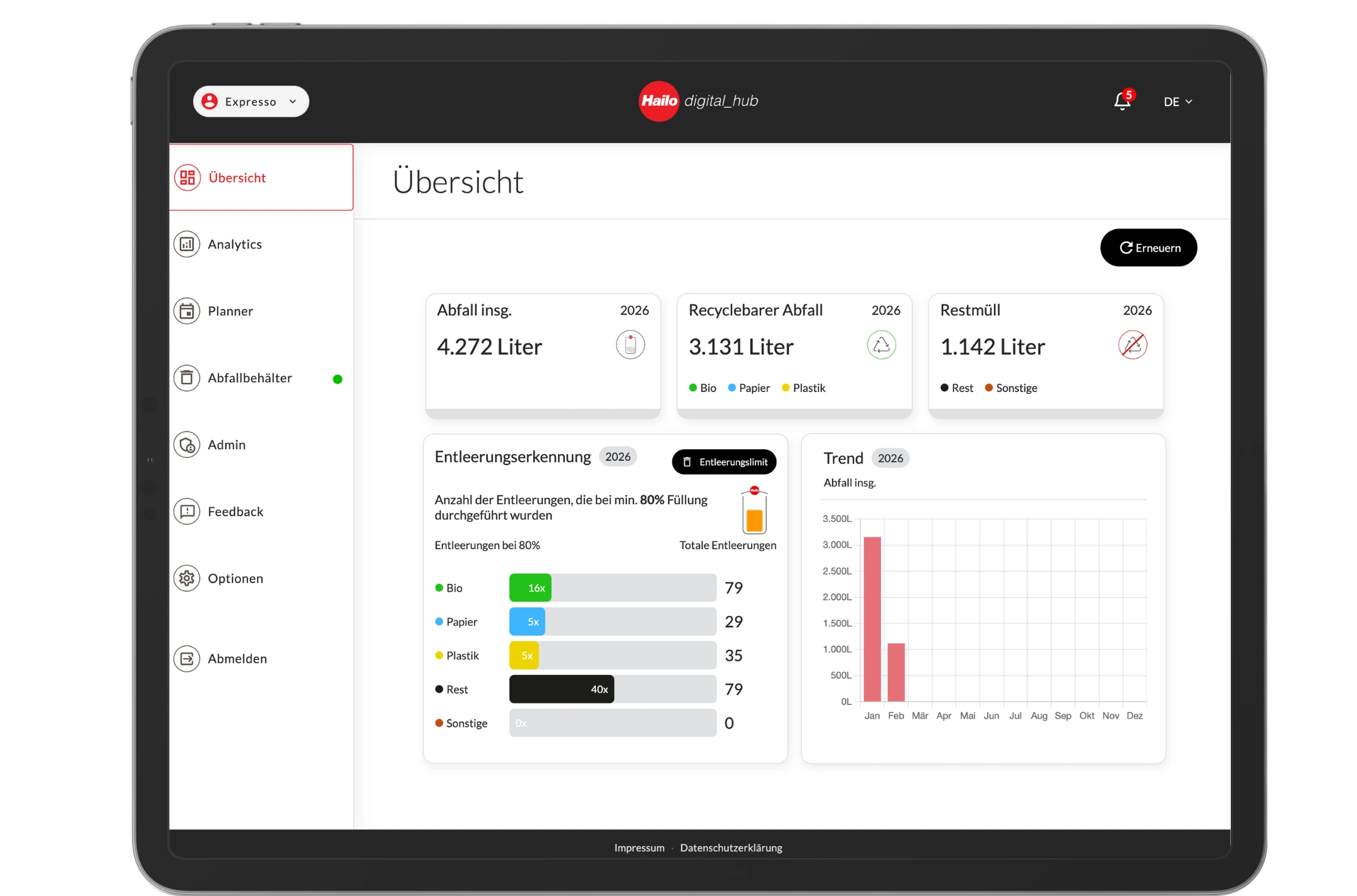 Smart Waste Dashboard